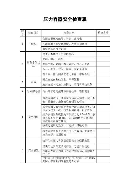 压力容器安全检查表
