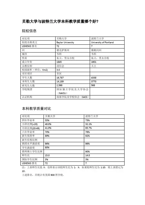 贝勒大学与波特兰大学本科教学质量对比