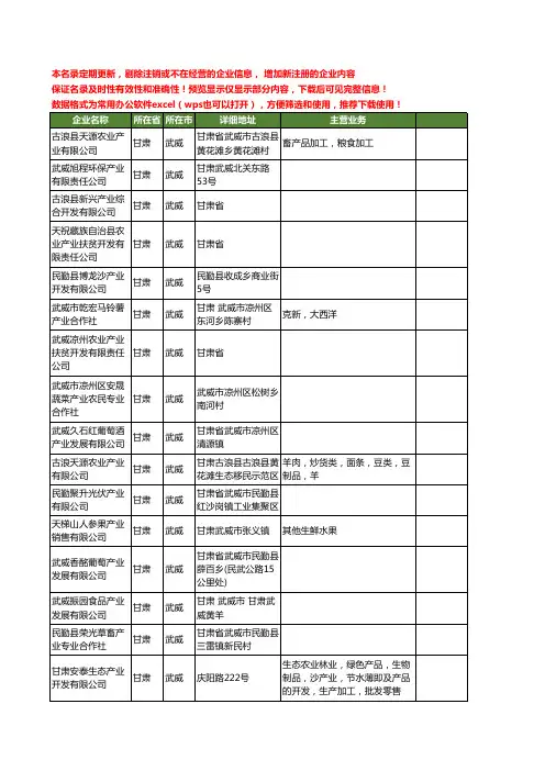 新版甘肃省武威产业工商企业公司商家名录名单联系方式大全52家