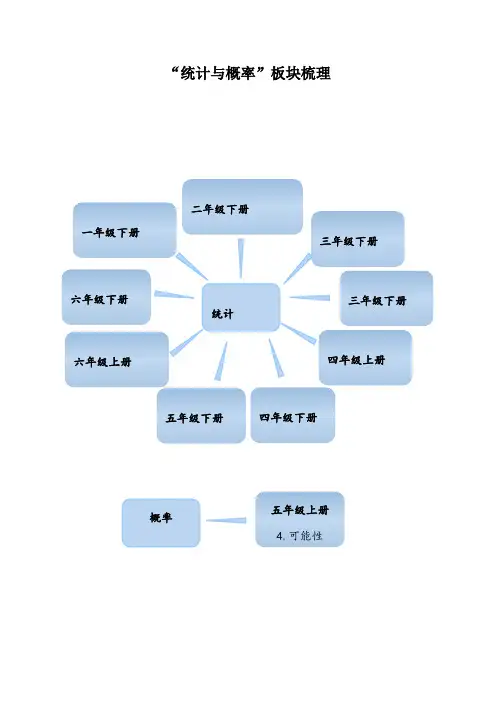 小学数学统计与概率知识整理