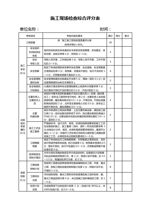 施工现场检查综合评分表