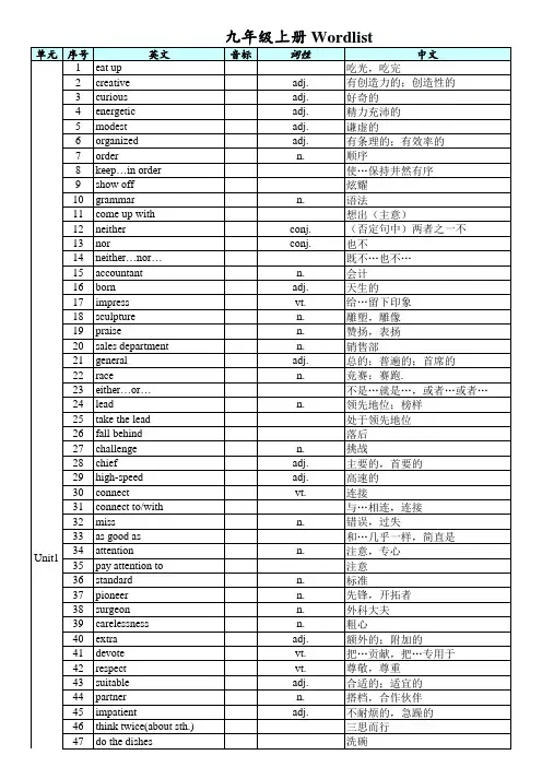 初三上册英语词汇表江苏