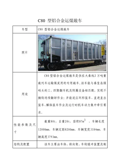 C80型铝合金运煤敞车介绍