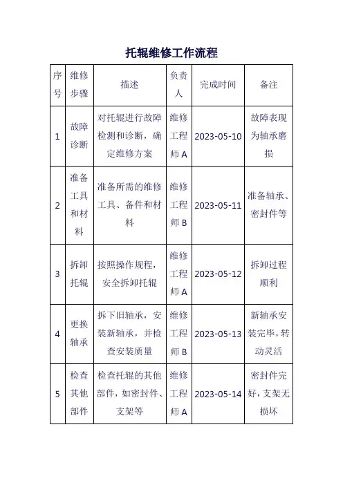 托辊维修工作流程