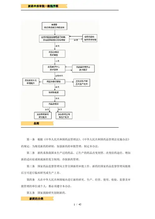 新药申报审批(药品注册流程)之总结版--新药申报审批一般程序图