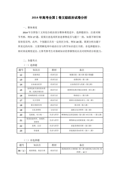 【文综政治】2014年全国卷(Ⅰ)试卷分析