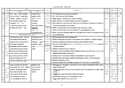 人教版高中英语必修一 第一单元  教学设计