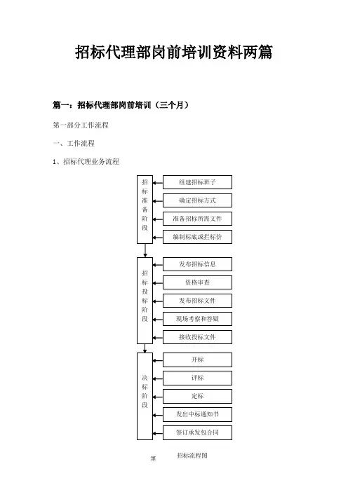 招标代理部岗前培训资料两篇