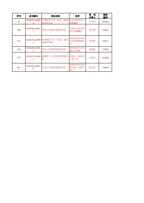 全国地勘单位甲级资质介绍