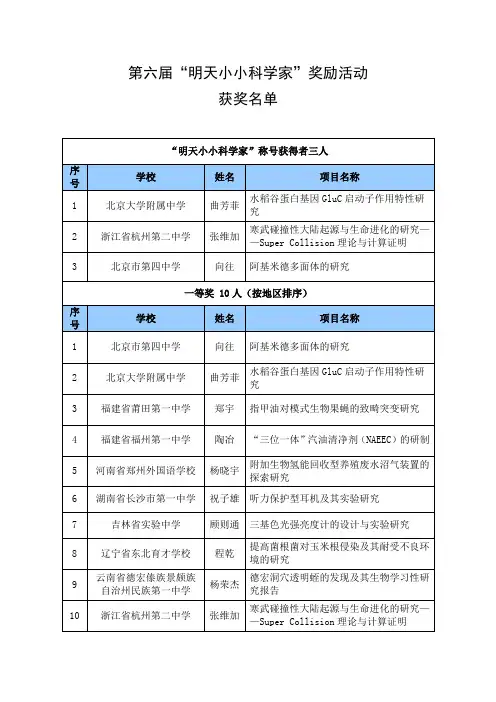 第六届明天小小科学家奖励活动