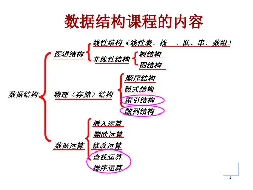 查找排序PPT课件