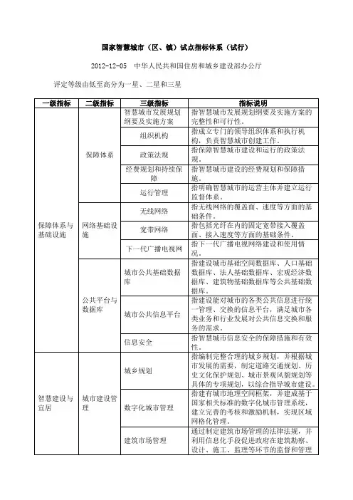 国家智慧城市(区、镇)试点指标体系(2012)【住建部】