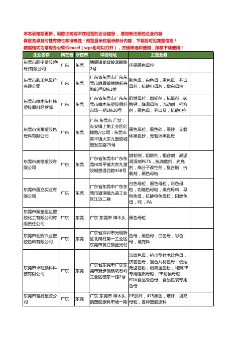 新版广东省东莞黑色母粒工商企业公司商家名录名单联系方式大全42家