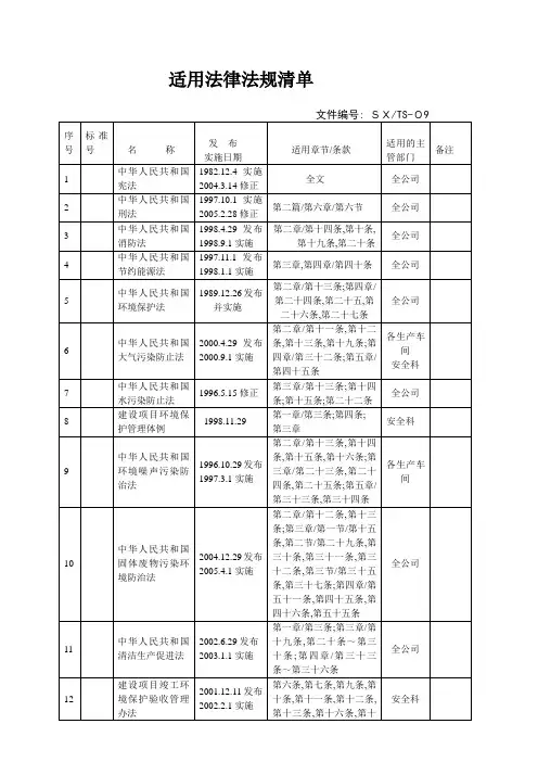 清洁生产法律法规