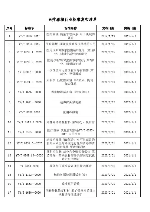 2021年医疗器械现行行业标准503个