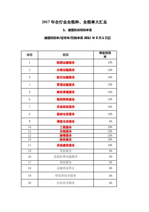 全行业全税种全税率大汇总