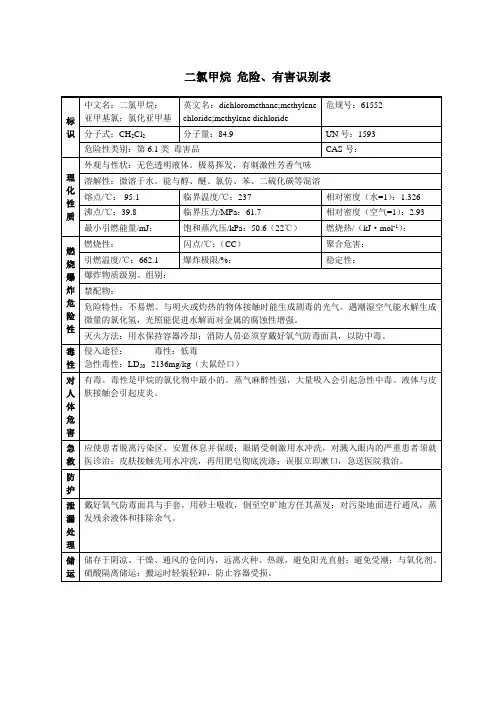 二氯甲烷 危险、有害识别表