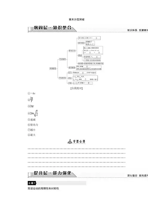 2018年人教版物理选修3-4第11章-章末分层突破