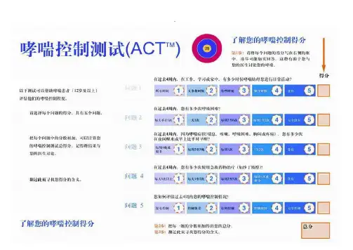 哮喘控制测试评分表(ACT C-ACT)