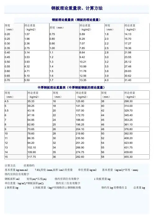 钢板理论重量表、计算方法
