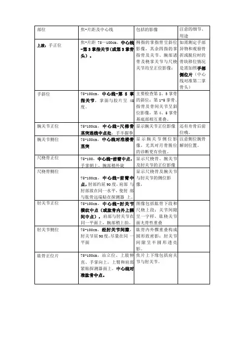 X线技术人体各部位技术操作
