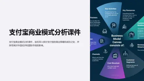 支付宝商业模式分析课件