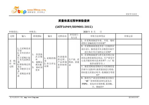 IATF16949采购过程内审检查表范例
