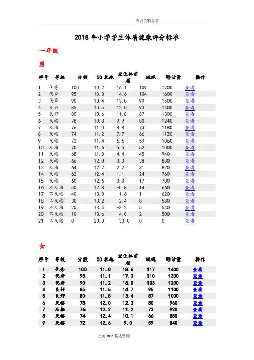 2018小学学生体质健康评分标准
