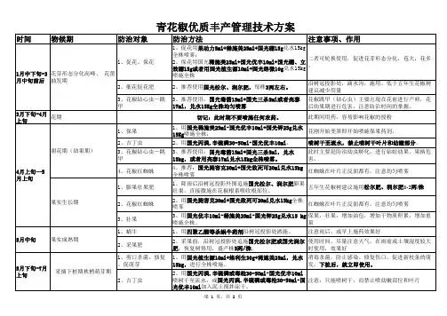 青花椒优质丰产管理技术方案