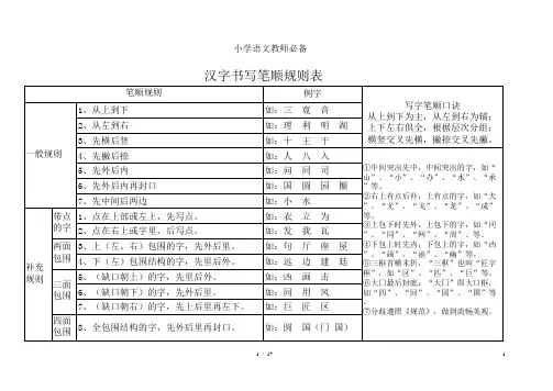 小学语文老师必备汉字笔画名称笔顺规则偏旁和易错字整理表
