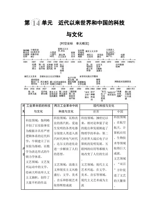 [高考历史]2020届一轮复习   近代以来世界的科学技术和文学艺术   .doc