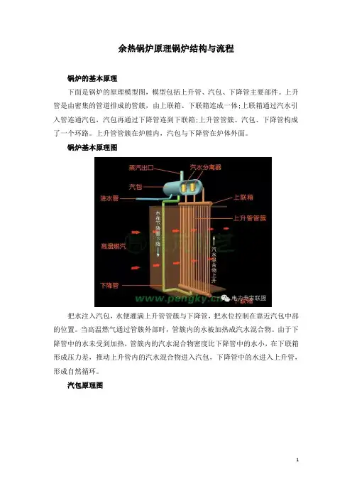 余热锅炉原理锅炉结构与流程