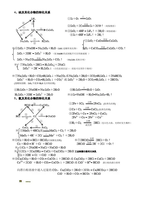高一化学方程式——硅