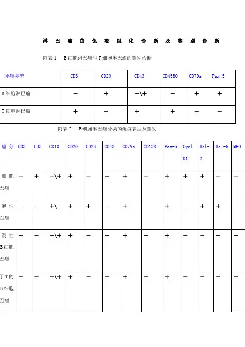 淋巴瘤的免疫组化诊断及鉴别诊断表.