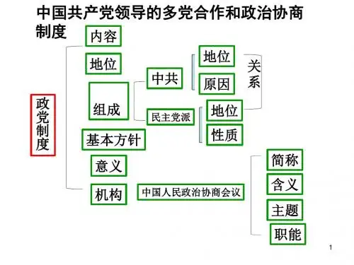 八下部分思维导图ppt课件