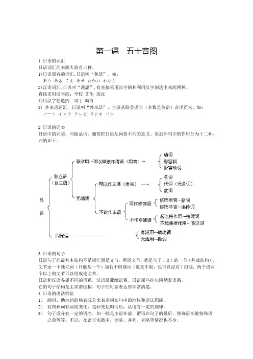 日语语法 第一册