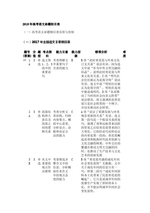 2018年高考语文命题细目表(二).doc