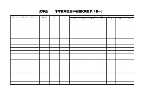 武平县幼儿园体检情况统计表(空)1