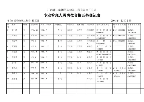 管理人员岗位证书登记表