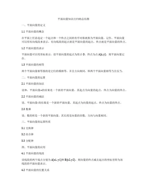 平面向量知识点归纳总结图