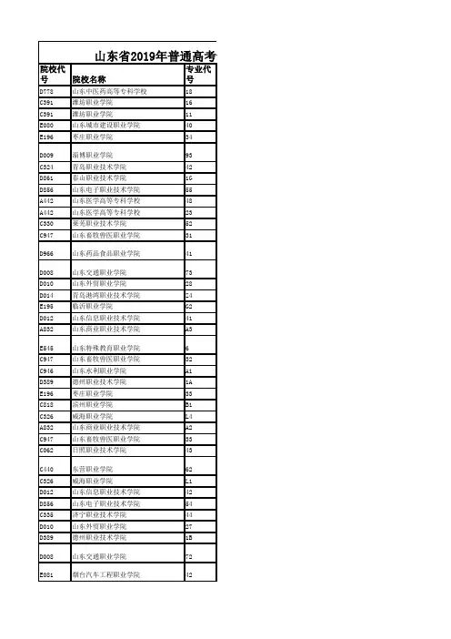 山东省2019年普通高考专科(高职)普通批首次志愿录取情况统计表(理工类)