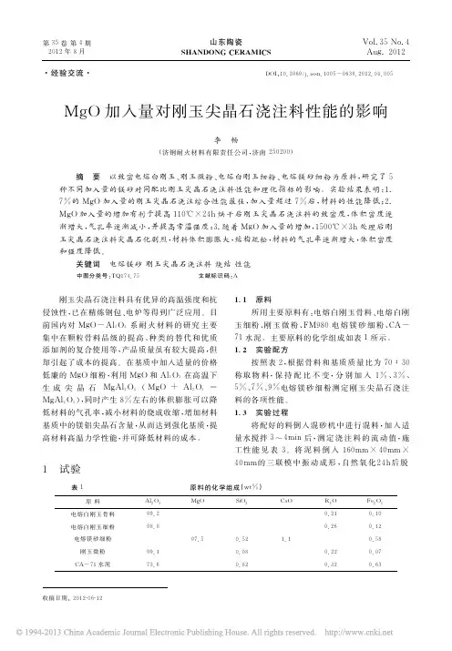 MgO加入量对刚玉尖晶石浇注料性能的影响