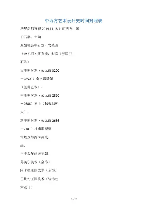 中西方设计史时间对照表