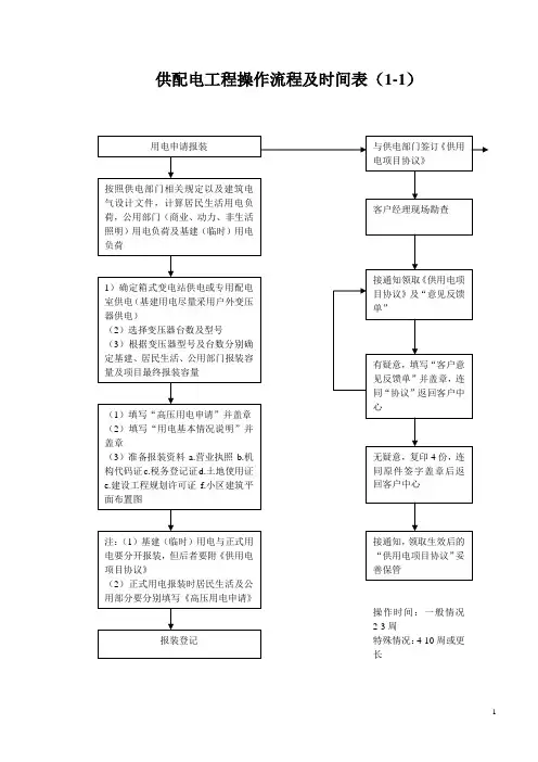 河南省供电公司供配电工程流程规范(最新版)