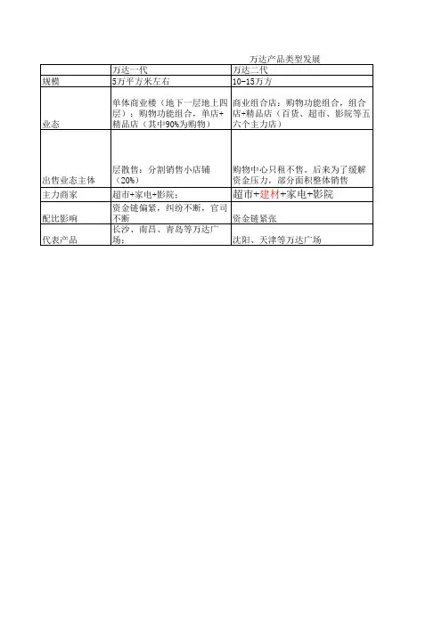 万达产品代际比较