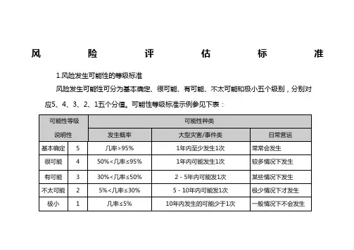 风险可能性标准和影响程度标准