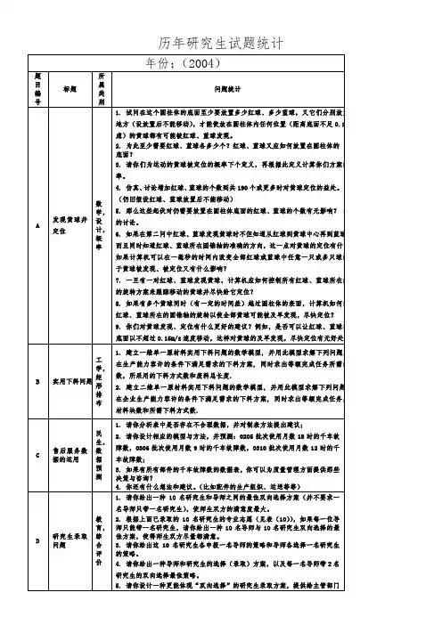 历年研究生数学建模试题统计