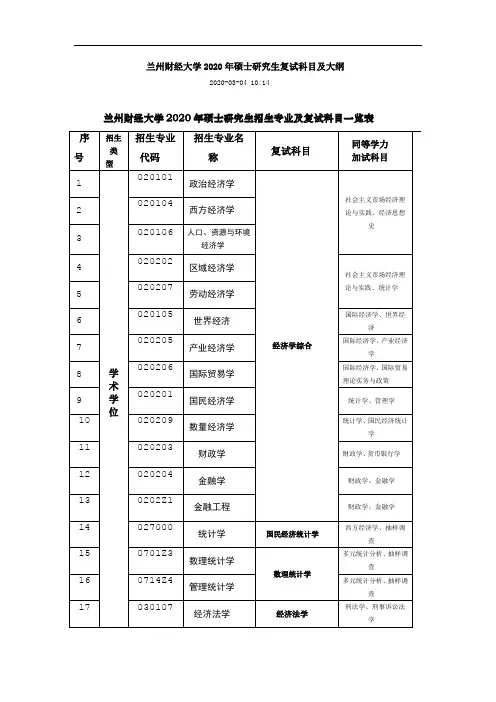 兰州财经大学2020年硕士研究生复试科目及大纲