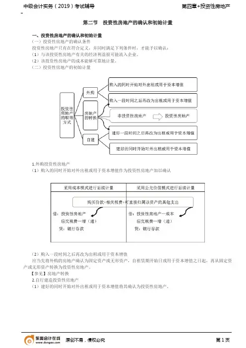 第17讲_投资性房地产的确认和初始计量