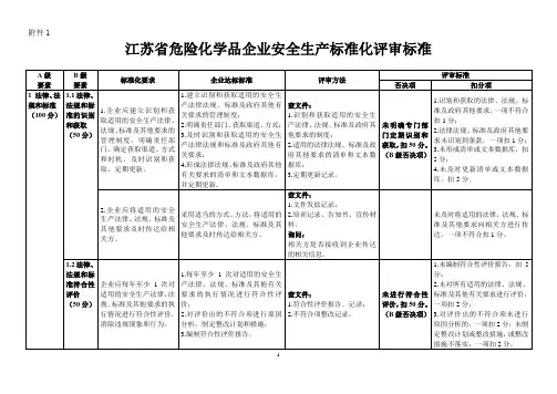 江苏省危化品企业安全生产标准化评审标准